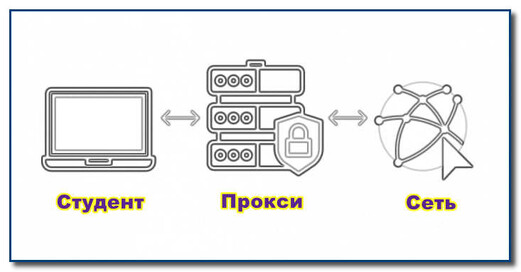 Прокси студентам