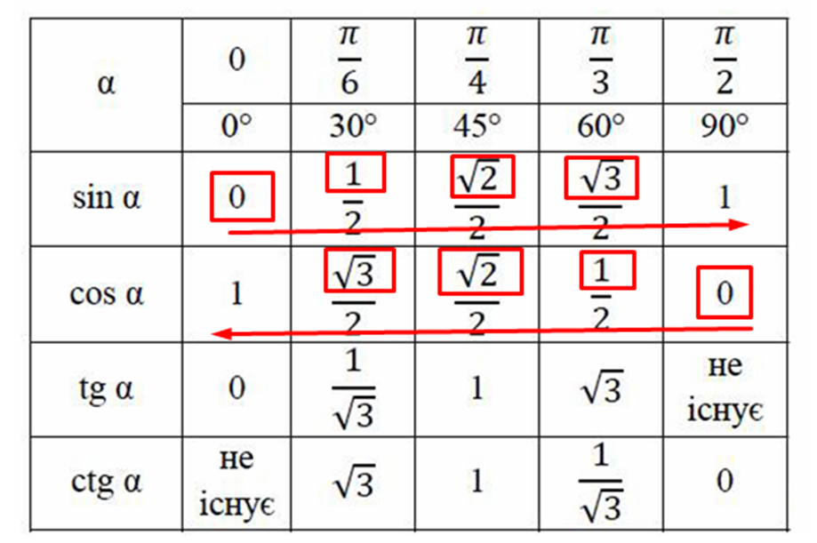 Таблиця